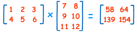 Multiplication of Two Matrices