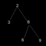 Maximum Depth Of Binary Tree