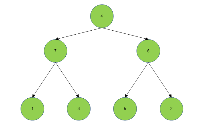 Recover Binary Search Tree