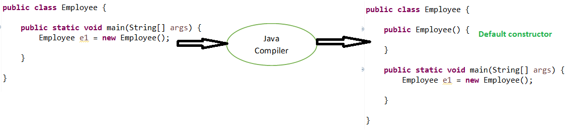 Конструктор в Java