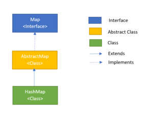 HashMap Java