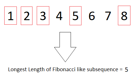 Ən uzun Fibonacci Nəticəsinin Uzunluğu