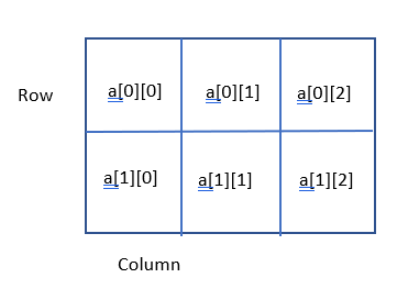 Java initialize Array