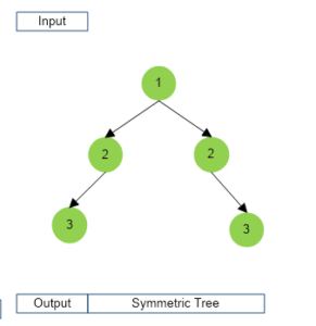 Drzewo symetryczne