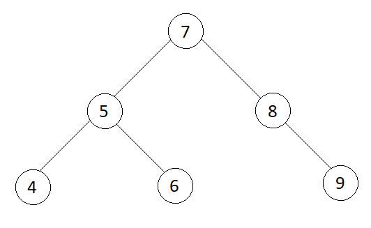 Merge Two Balanced Binary Search Trees