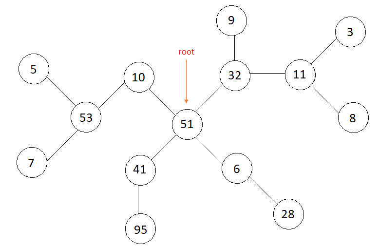Number of siblings of a given Node in n-ary Tree