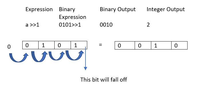 Bitwise xor. Bitwise operation. bitwise or operation. bitwise and таблица. bitwise operators.