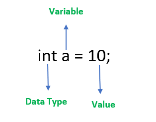 Variabili in Java