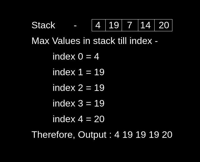 Tracking current Maximum Element in a Stack