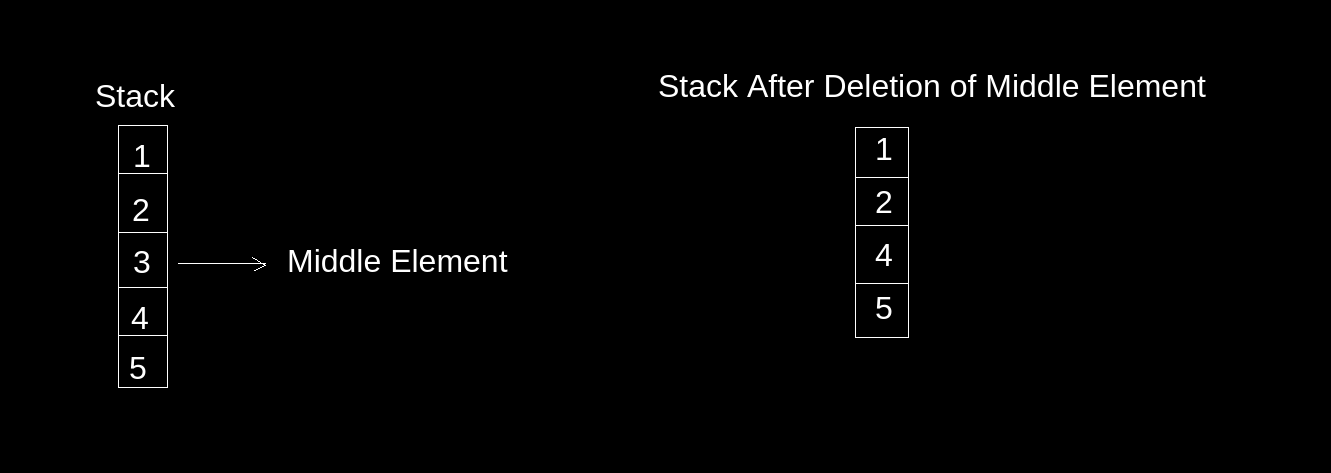 Delete middle element of a stack