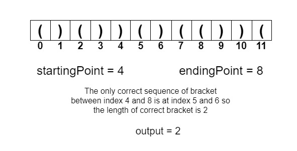 Range Queries for Longest Correct Bracket Subsequence