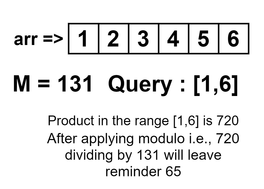 Products of ranges in an array TutorialCup