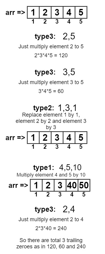 Array Queries for multiply, replacements and product