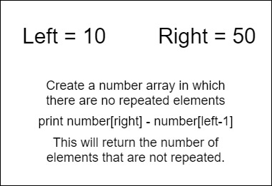 Total Numbers With no Repeated Digits in a Range