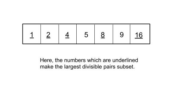 Largest divisible pairs subset