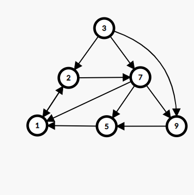 Clone a Binary Tree with Random Pointers