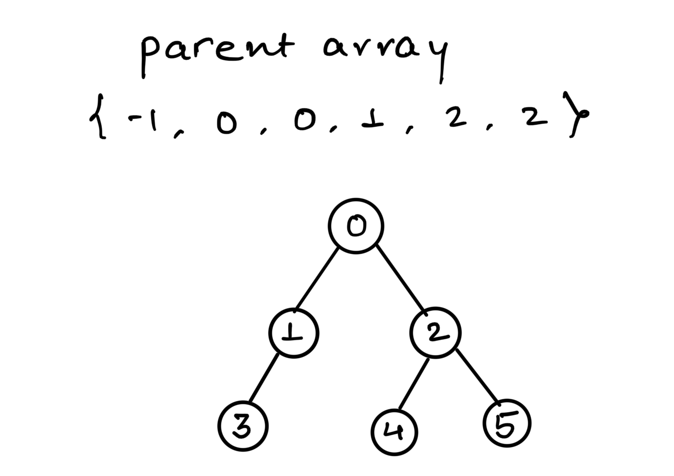 Full binary tree image