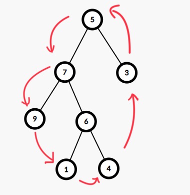 Boundary Traversal of binary tree