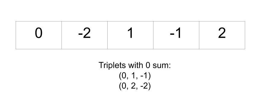 Find all triplets with zero sum