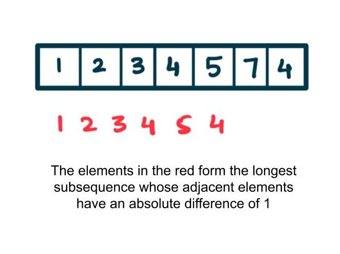 Longest subsequence such that difference between adjacents is one