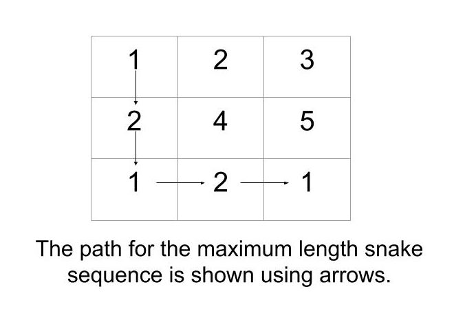 Find maximum length Snake sequence