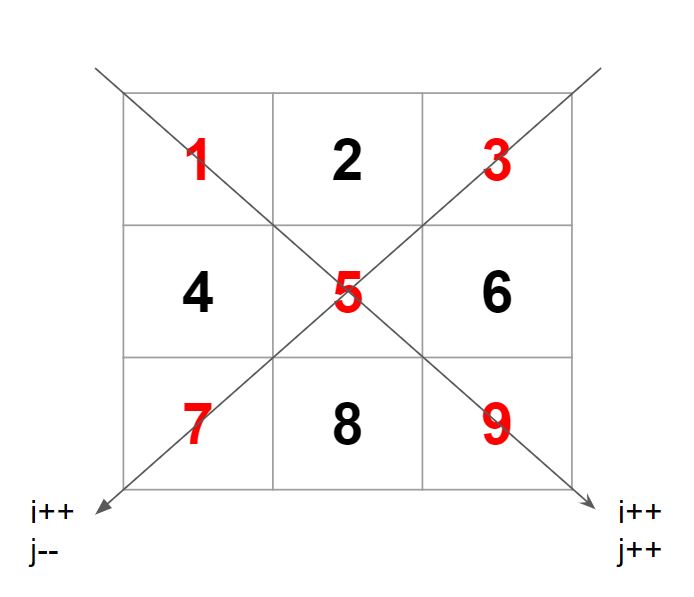 Soluzione Matrice Diagonale Sum Leetcode