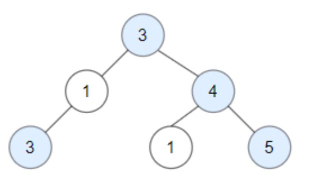 گره های خوب را در راه حل کد باینری درخت بشمارید
