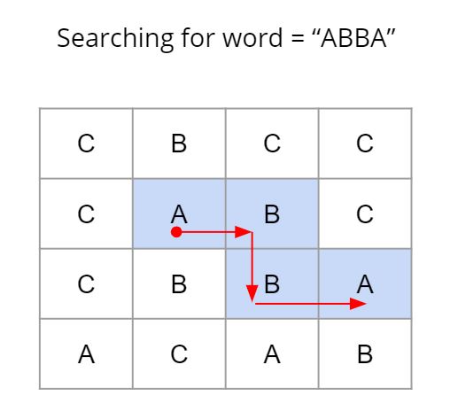 Word Search Leetcode Solution