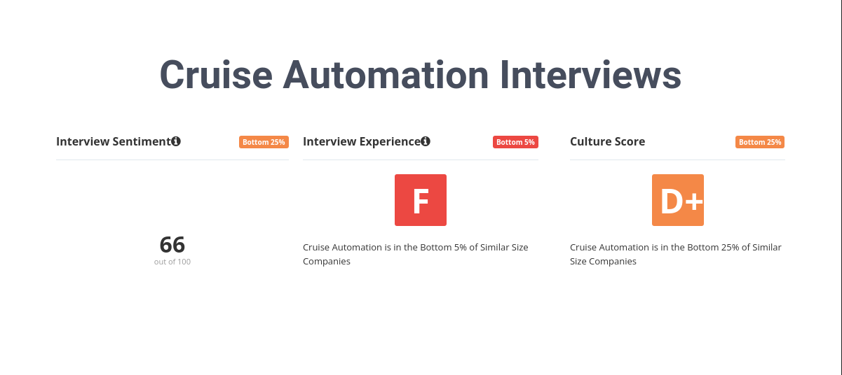 Cruise Automation Interview Questions