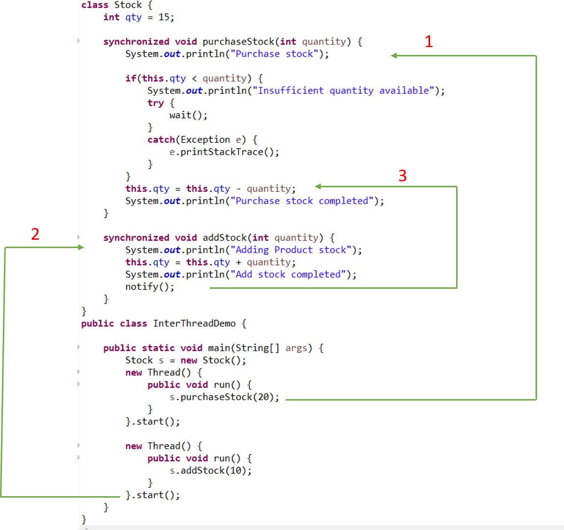 Javaでのスレッド間通信 待機 通知 Notifyall
