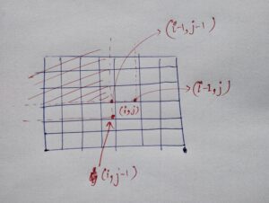 Range Sum Query 2D - Immutable Leetcode Solution