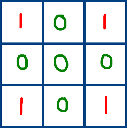 Set Matrix Zeroes Soluzione Leetcode