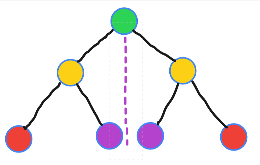 Решение за симетрично дърво Leetcode