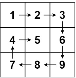 Решение на спирална матрица LeetCode
