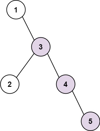 Решение на LeetCode с най-дългата последователна последователност двоично дърво