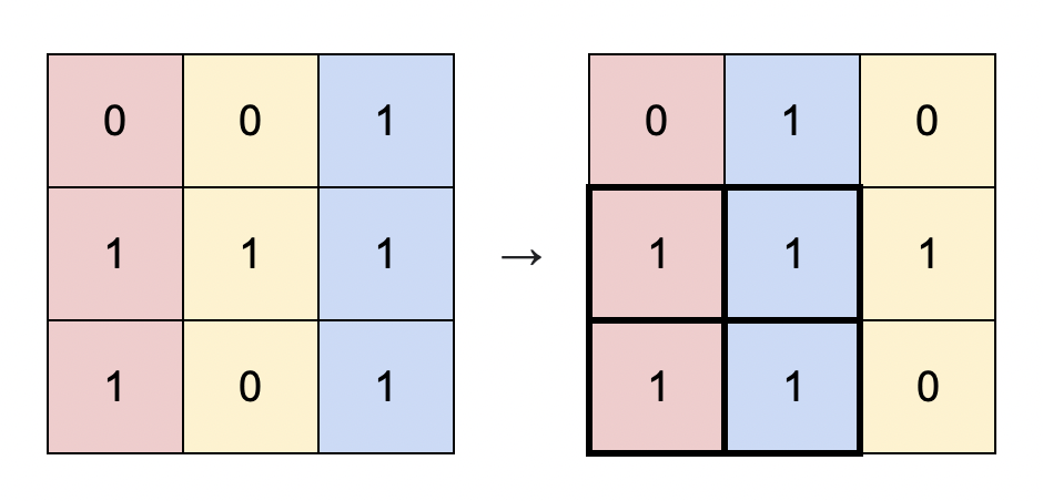 Largest Submatrix With Rearrangements LeetCode Solution