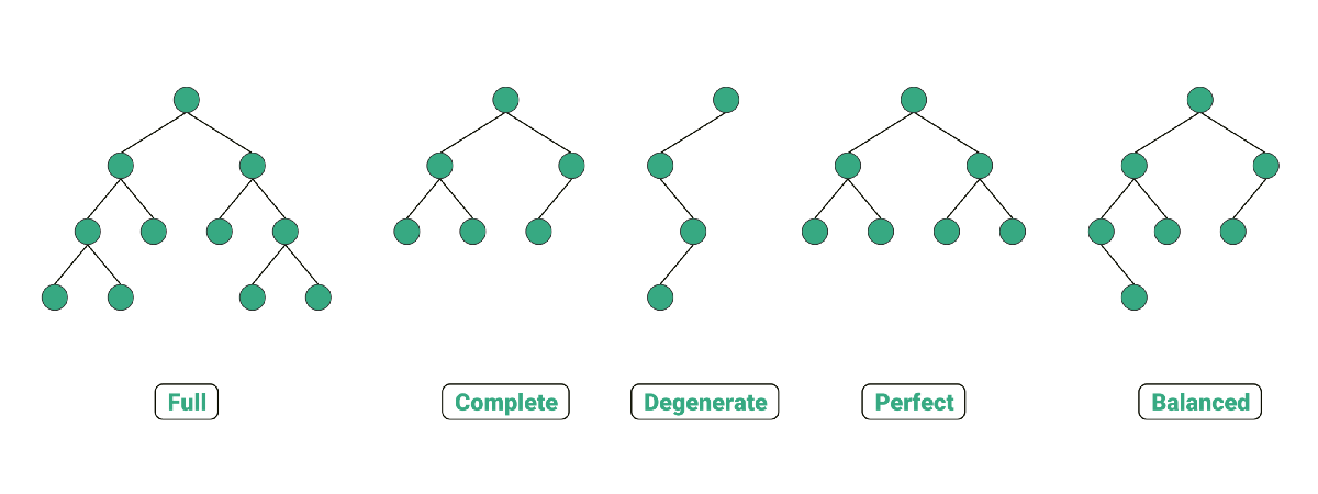Check Completeness of a Binary Tree LeetCode Solution