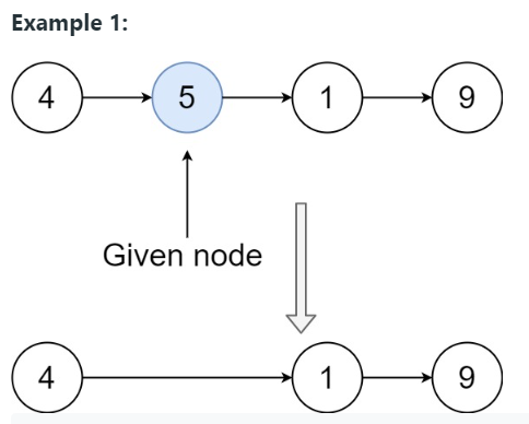 حذف Node در یک راه حل Leetcode لیست پیوندی