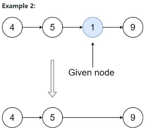 حذف Node در یک راه حل Leetcode لیست پیوندی