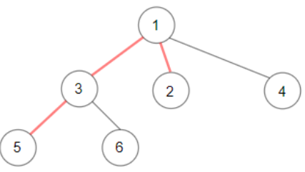 N-Ary Tree LeetCode 솔루션의 지름