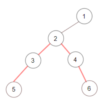 Диаметър на N-Ary Tree LeetCode Solution
