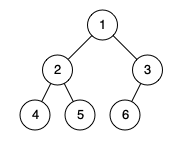بررسی کامل بودن راه حل LeetCode درخت باینری