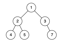 Проверете пълнотата на решението на LeetCode на двоично дърво