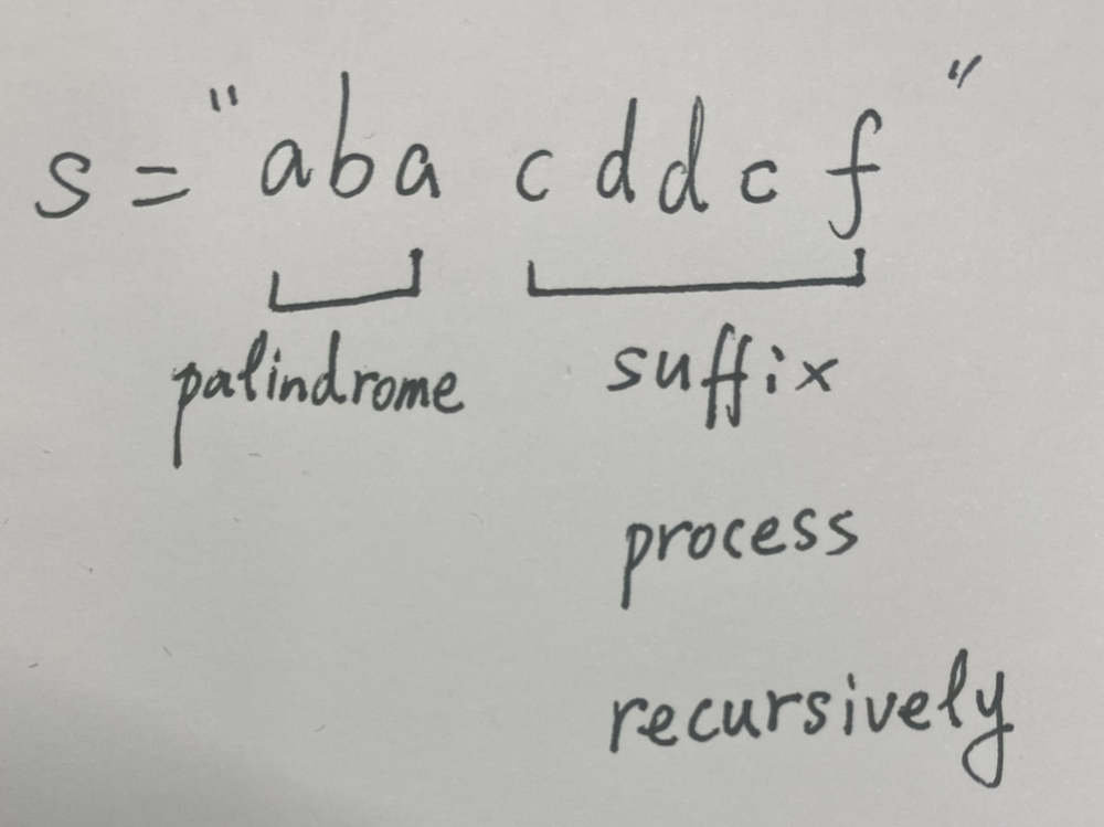 Palindrome Partitioning Leetcode Solution