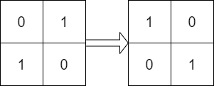 Определете дали матрицата може да бъде получена чрез ротация LeetCode Solution