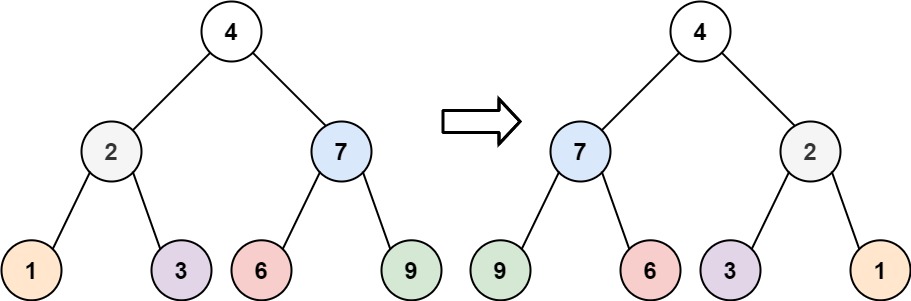 Решение за инвертиране на двоично дърво LeetCode