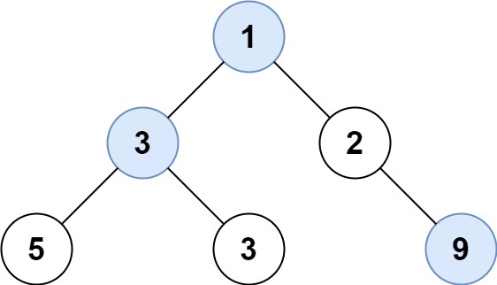 یافتن بزرگترین مقدار در هر ردیف درخت راه حل LeetCode