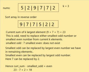 Последователност от размер K с най-голямата четна сума LeetCode Решение