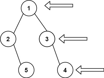 Двоично дърво Изглед отдясно LeetCode Solution