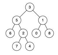Najniższy wspólny przodek rozwiązania Leetcode drzewa binarnego